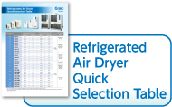 Refrigerated air dryer quick selection table