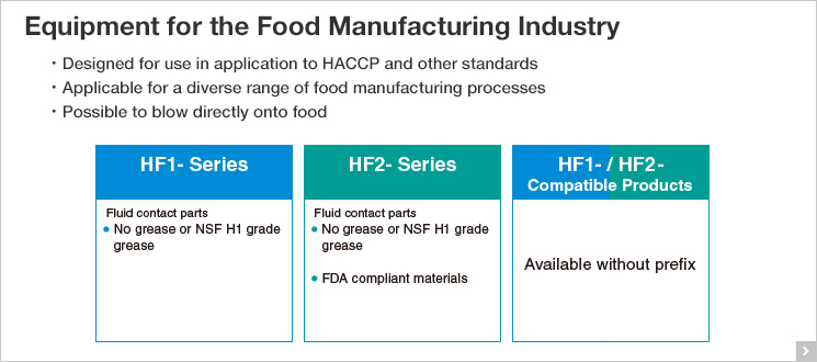 Equipment for the Food Manufacturing Industry