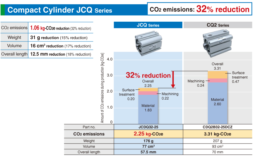 Compact Cylinder JCQ Series