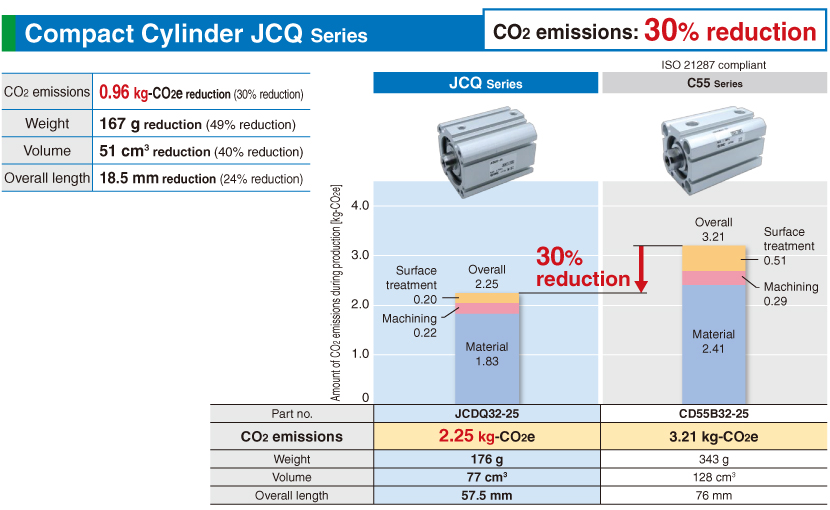 Compact Cylinder JCQ Series