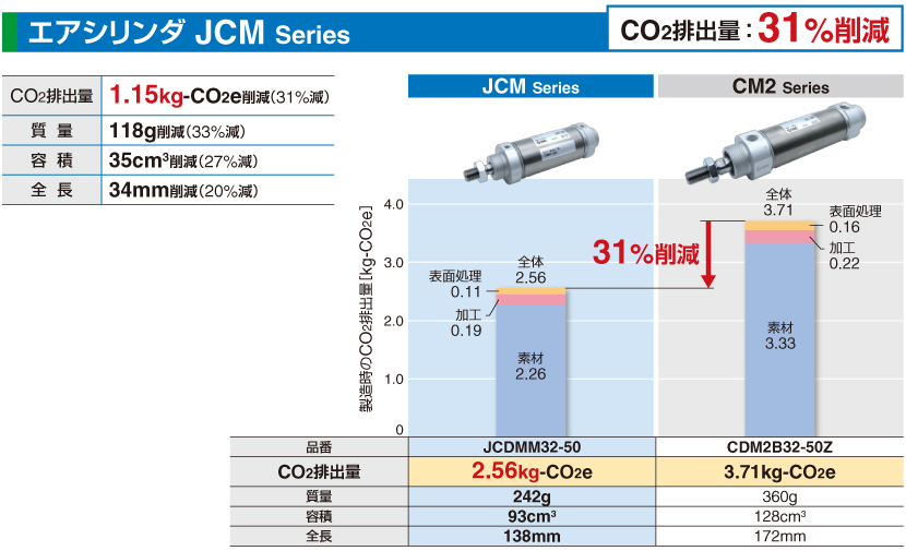 エアシリンダ JCM Series 