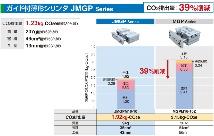 ガイド付薄型シリンダ JMGP Series 