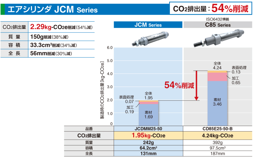 エアシリンダ JCM Series