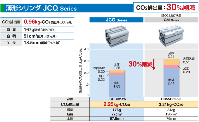 薄型シリンダ JCQ2 Series