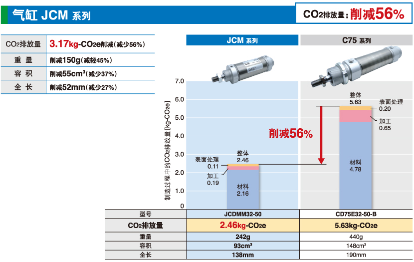 气缸 JCM 系列 