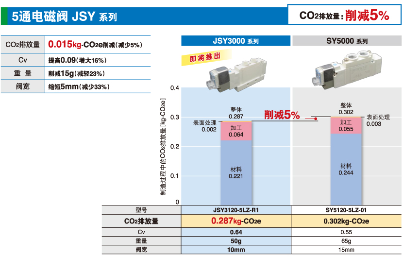 5通电磁阀 JSY 系列