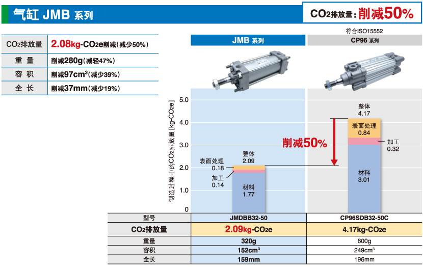 气缸 JMB 系列