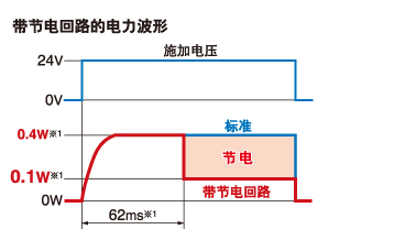 带节电回路的电力波形