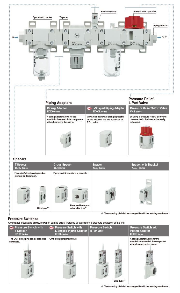 SMC New Products