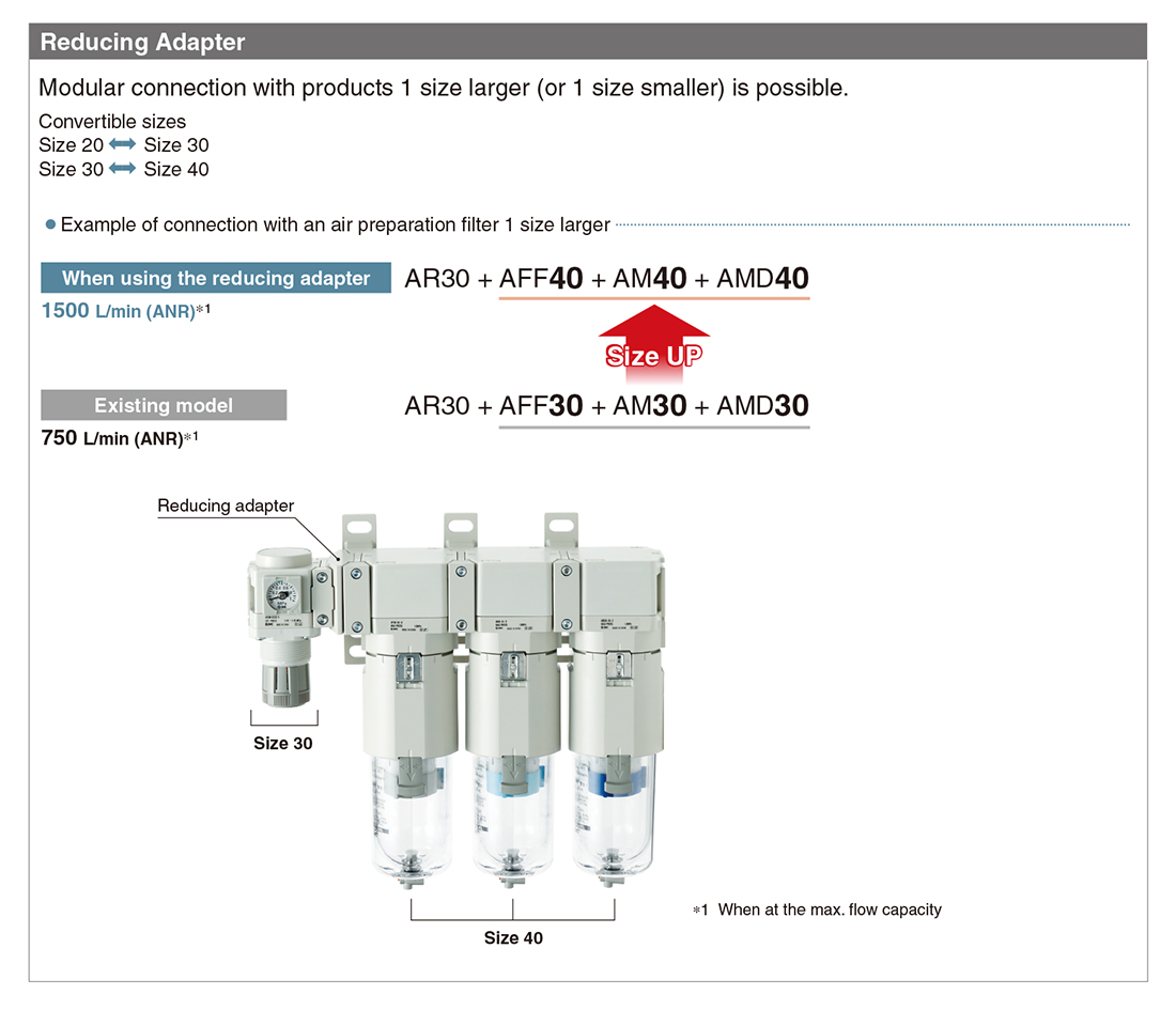 WEB Catalog ｜SMC CORPORATION