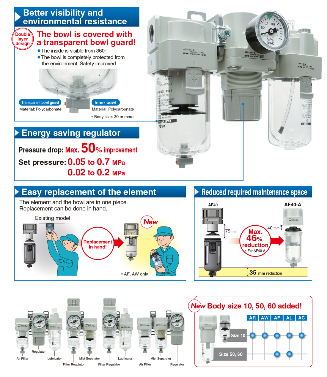 WEB Catalog ｜SMC CORPORATION