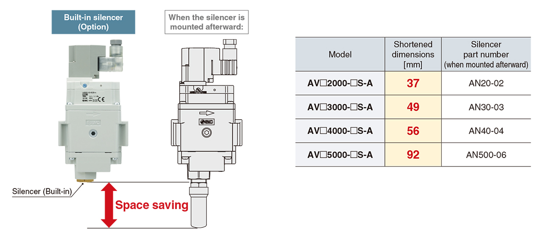 人気絶頂 ＳＭＣ モジュラタイプエアコンビネーション 〔品番:AC30-02E-V-RW-B〕 8624603 送料別途見積り,法人 事業所限定,取寄 