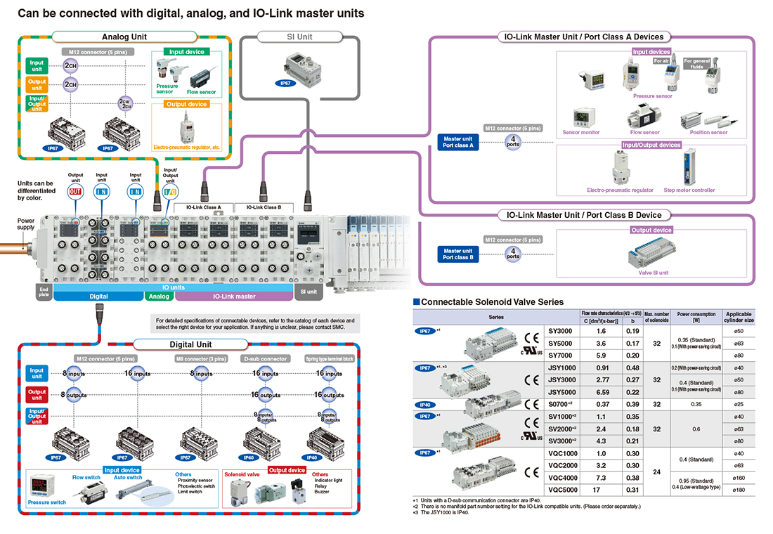 Smc New Products - Smc Manifold Wiring Diagram Smc New Products - Smc Manifold Wiring Diagram