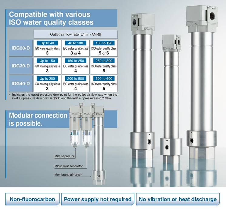 New Products：Modular Connection Type Membrane Air Dryer IDG-D