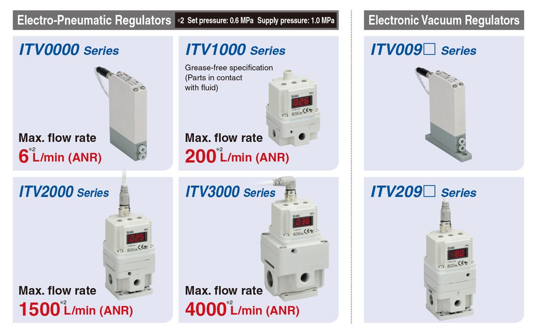 Details about   SMC IITV20-N02-7 Station Manifold for ITV 1000/2000 Electro-Pneumatic Regulators 