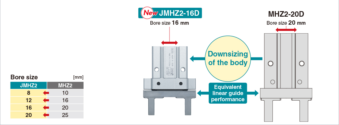 Pneumatic Cylinder Bore Size Chart