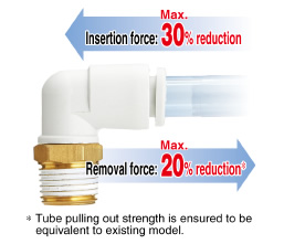 1/4 Tube OD x 1/4 Tube OD x 1/8 NPT Male 1/4 Tube OD x 1/4 Tube OD x 1/8 NPT Male SMC KQ2U07-34NS PBT & Nickel Plated Brass Push-to-Connect Tube Fitting with Sealant Wye 