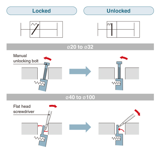 SMC-产品目录-Lock Cylinders/Cylinder with An End Lock