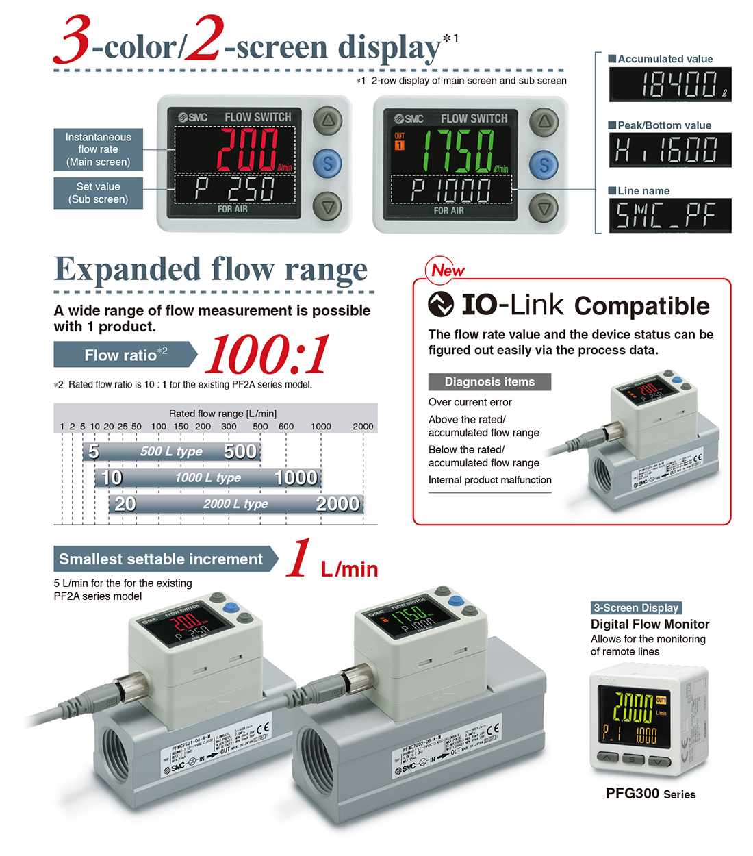 SMC- New Products