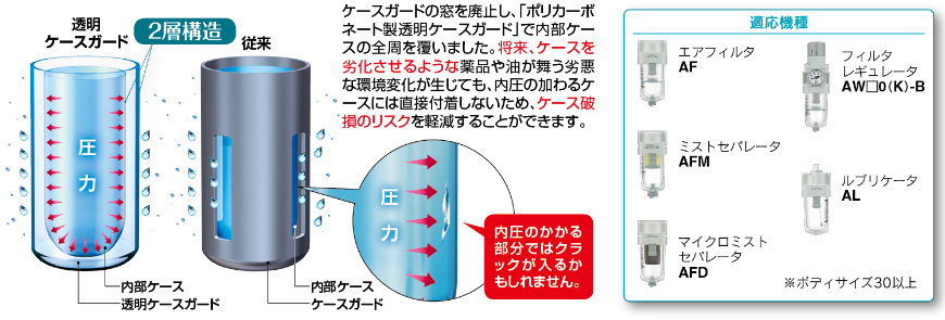 WEBカタログ ｜SMC 株式会社