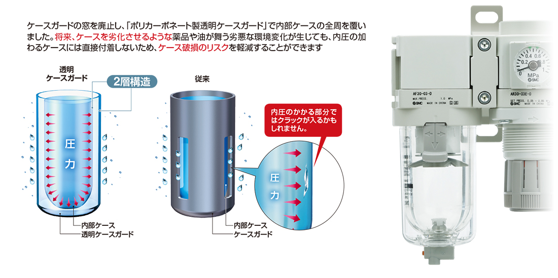 新製品情報：モジュラタイプ F.R.L.コンビネーション AC Series ｜SMC