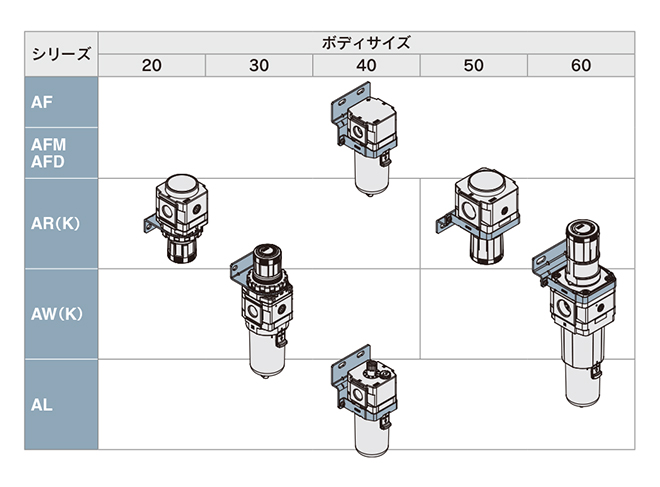 新製品情報：モジュラタイプ F.R.L.コンビネーション AC Series ｜SMC