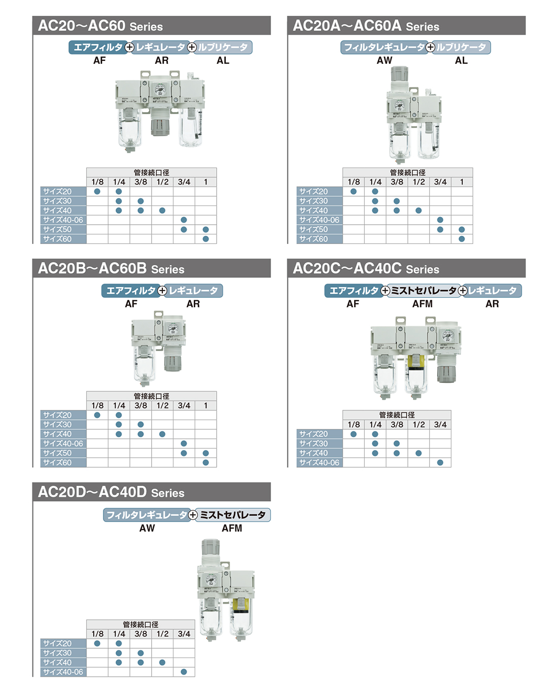 【国内即発送】 SMC モジュラタイプエアコンビネーション 〔品番:AC30B-03DG-V1-R-A〕 8626330 送料別途見積り,法人