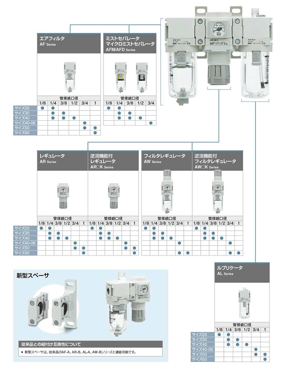 新製品情報：モジュラタイプ F.R.L.コンビネーション AC Series ｜SMC