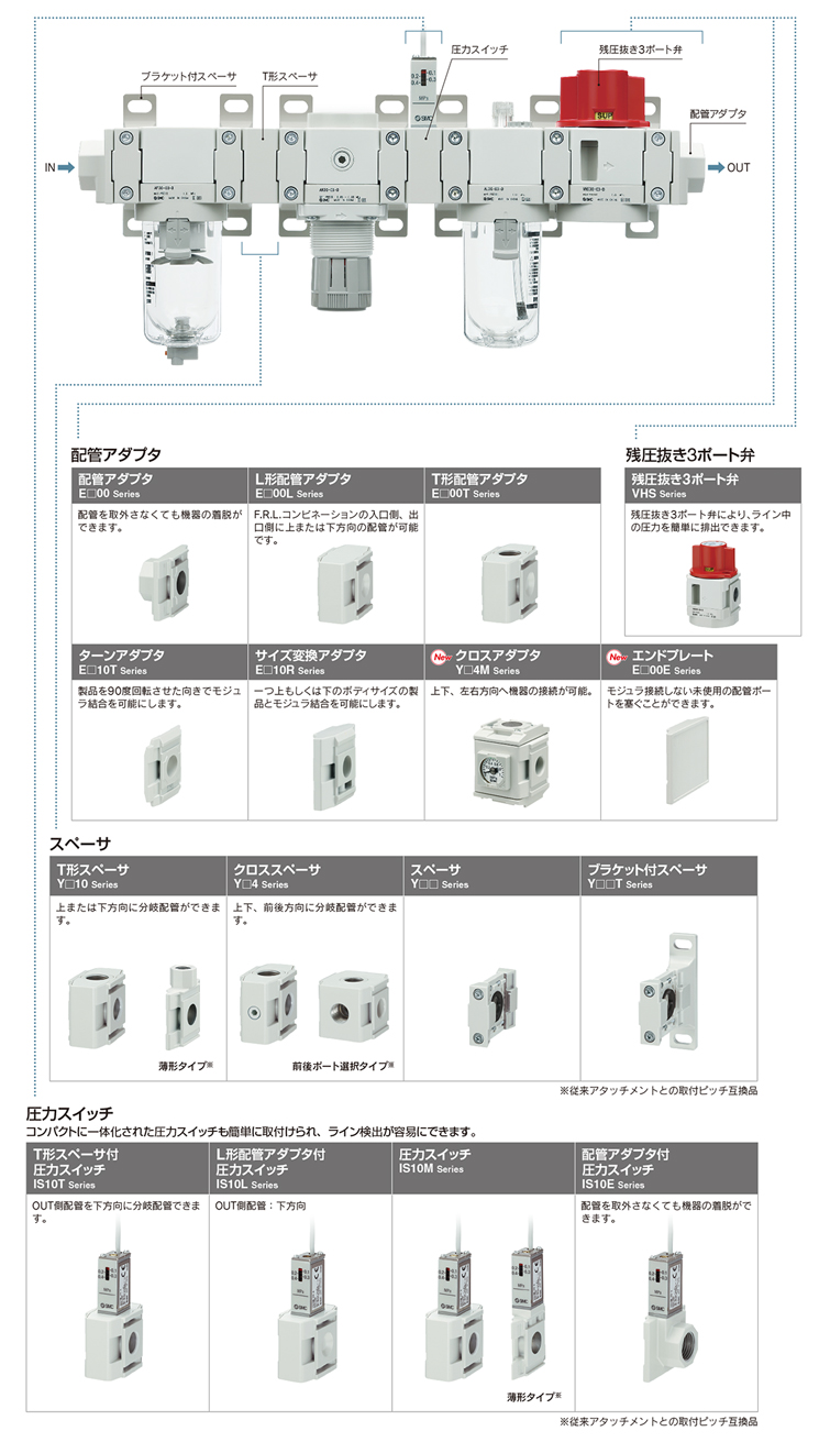 新製品情報：モジュラタイプ F.R.L.コンビネーション AC Series ｜SMC