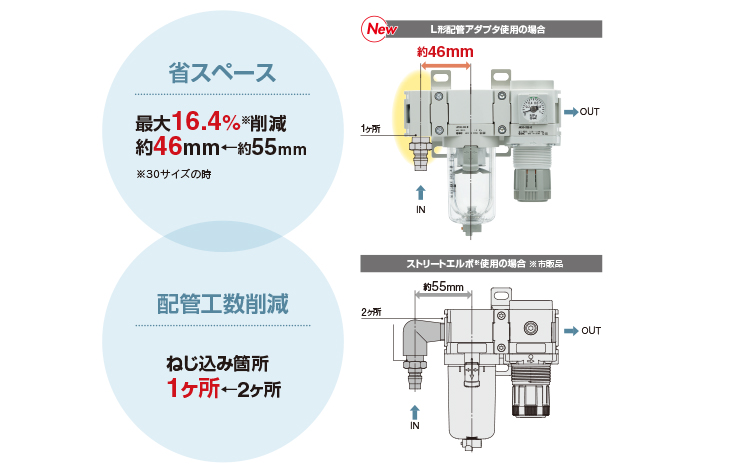 新製品情報：モジュラタイプ F.R.L.コンビネーション AC Series ｜SMC