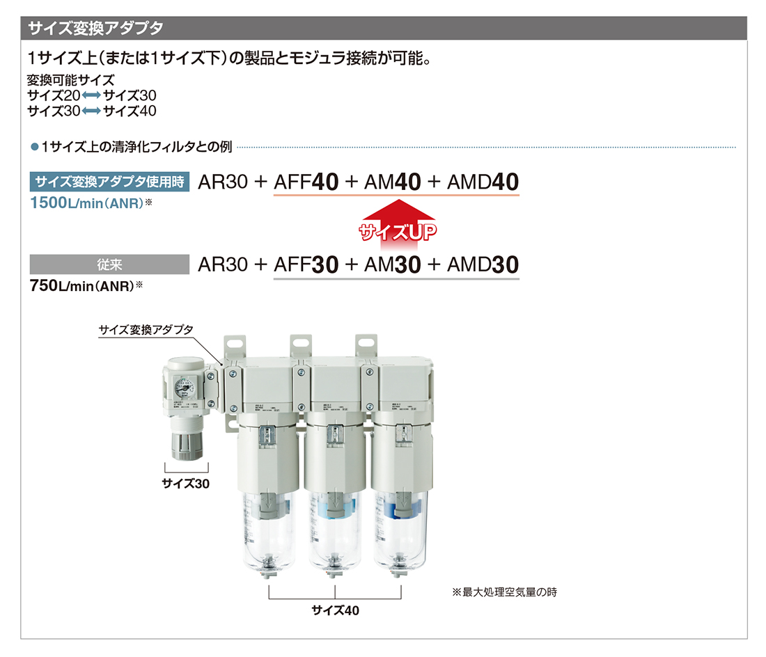 新製品情報：モジュラタイプ F.R.L.コンビネーション AC Series ｜SMC