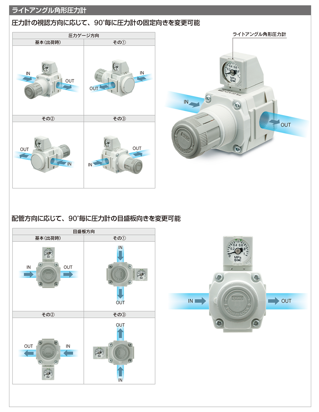 人気絶頂 ＳＭＣ モジュラタイプエアコンビネーション 〔品番:AC30-02E-V-RW-B〕 8624603 送料別途見積り,法人 事業所限定,取寄 