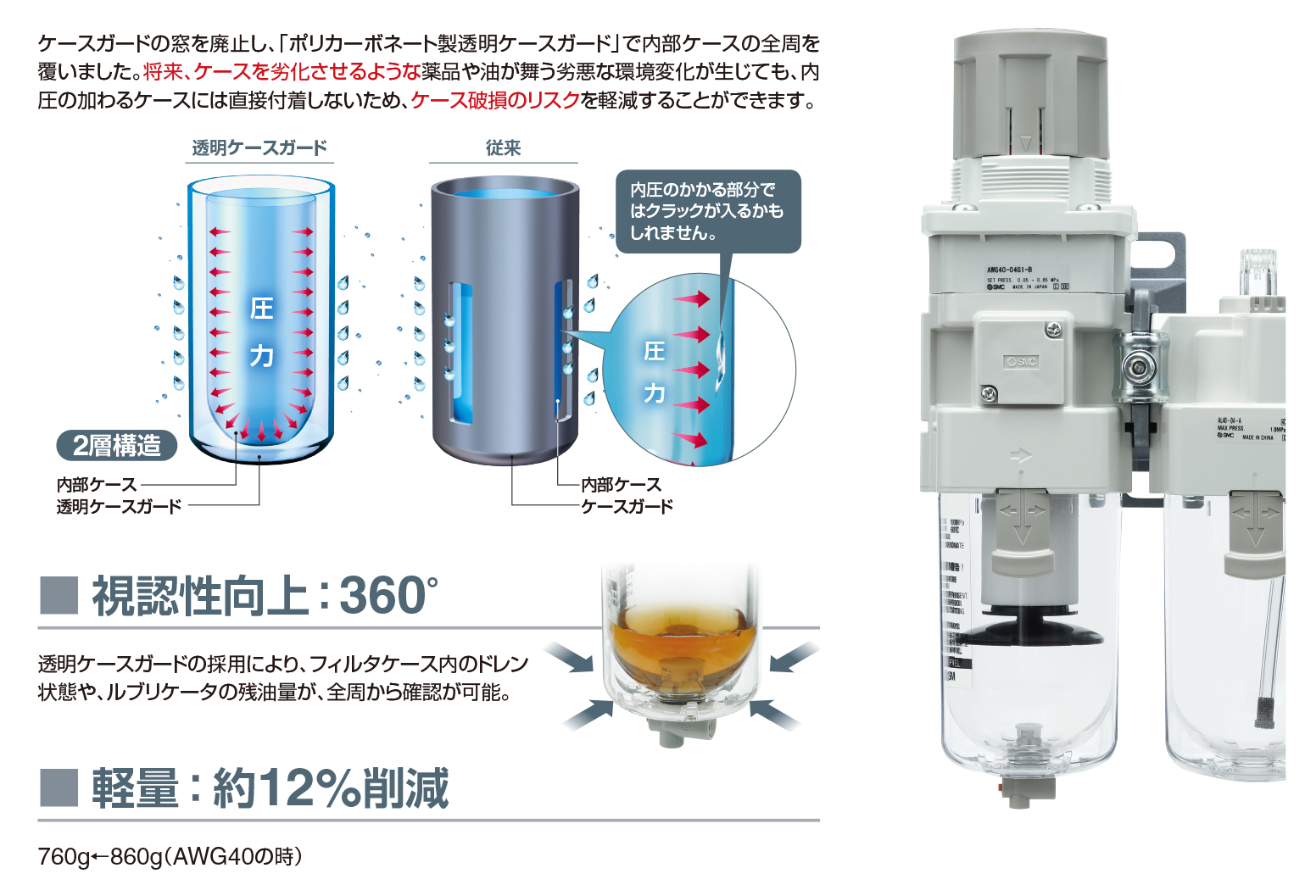 SMC 圧力計内蔵フィルタレギュレータ 〔品番:AWG30-02BG3-2〕 事業所限定,取寄 1644921 送料別途見積り,法人