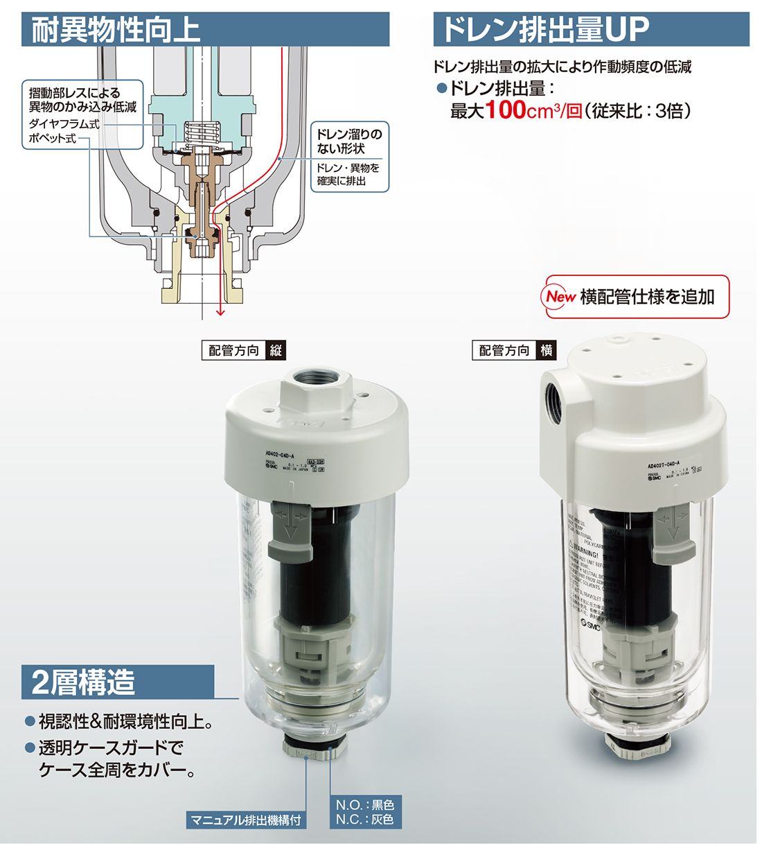 SMC- 新製品情報