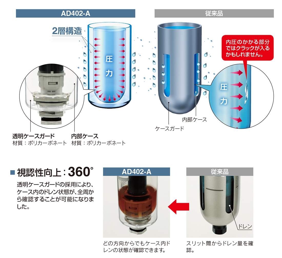 SMC- 新製品情報