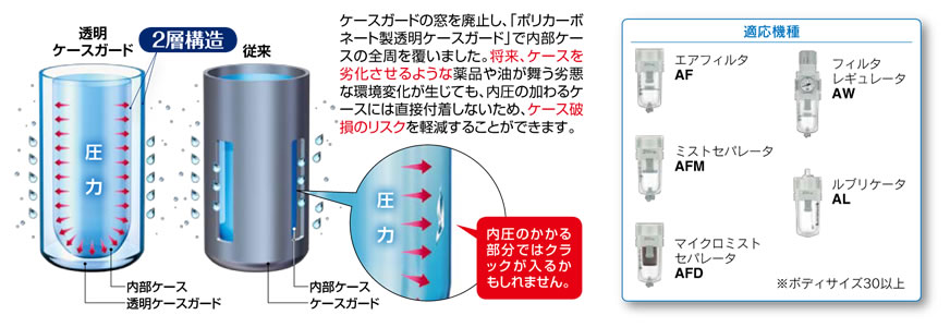 WEBカタログ ｜SMC 株式会社