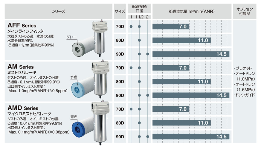 WEBカタログ ｜SMC 株式会社