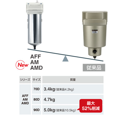 SMC- 新製品情報