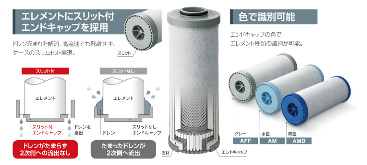 SMC- 新製品情報