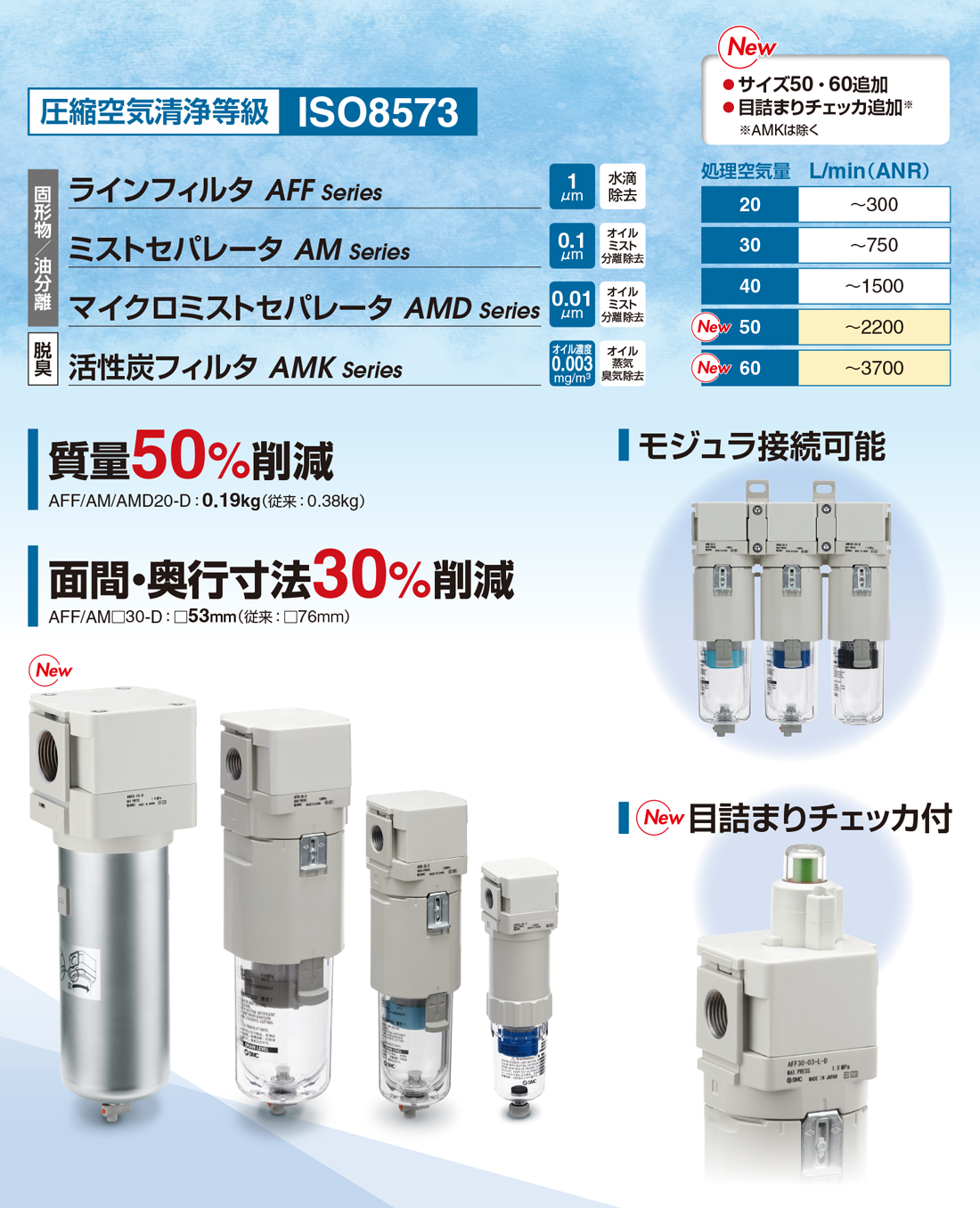 □TAIYO 高性能油圧シリンダ 140H82FZ40BB100ABTL(8411072)[送料別途