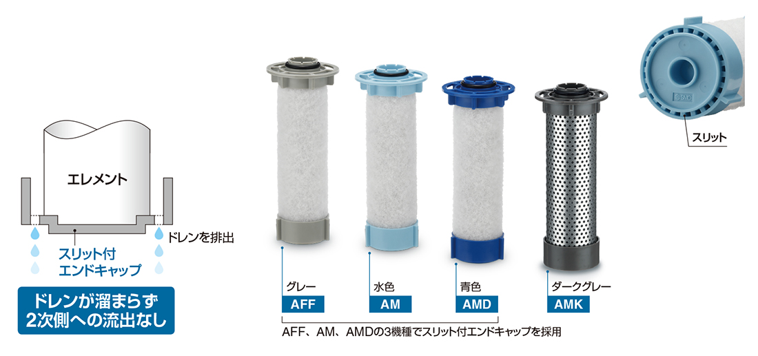 激安超安値 ＳＭＣ メインラインフィルタ 〔品番:AFF22C-10B-HJ〕 8635837 送料別途見積り,法人 事業所限定,取寄 