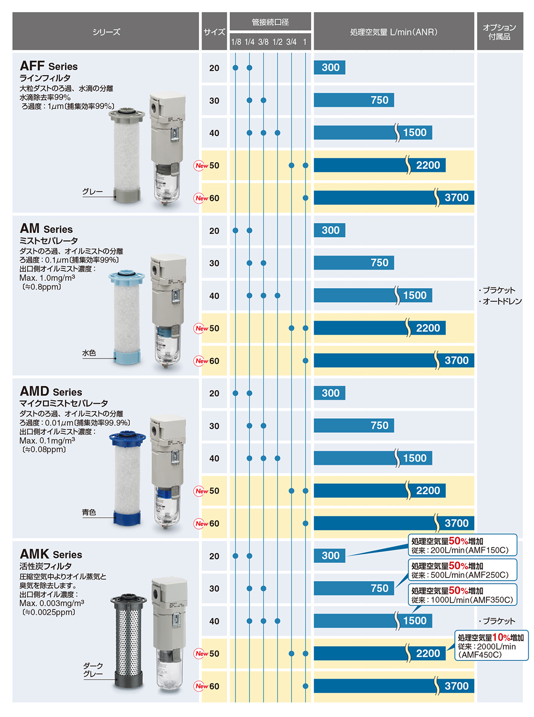 素晴らしい価格 ＳＭＣ メインラインフィルタ 〔品番:AFF8C-F03BD-U〕 8636518 送料別途見積り,法人 事業所限定,取寄 