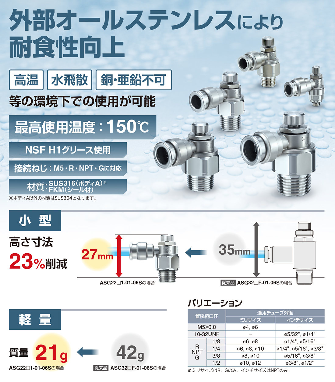 新製品情報：ワンタッチ管継手付ステンレススピードコントローラ ASG