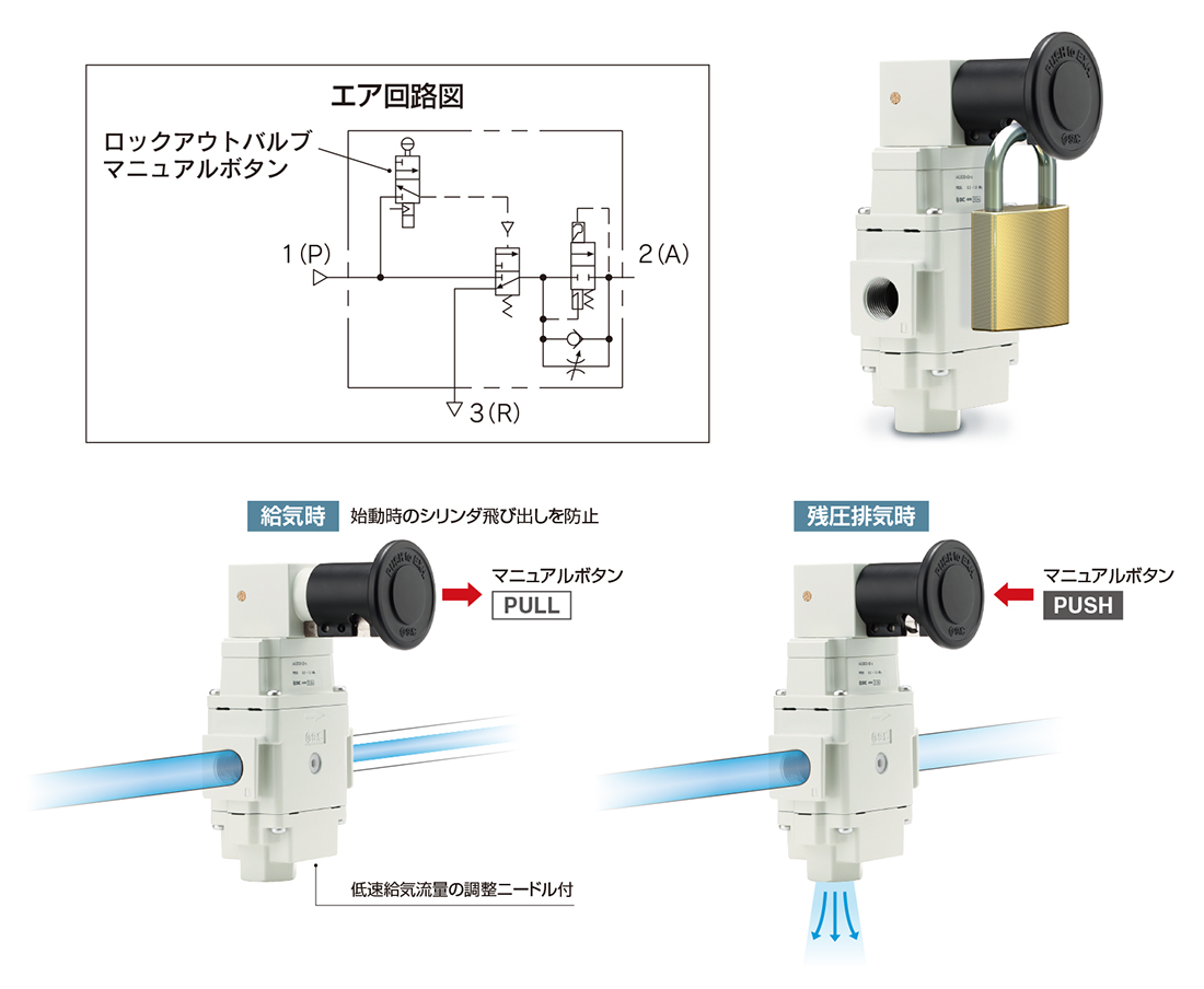 新製品情報：ソフトスタートアップバルブ AV□2000-A・3000-A・4000-A