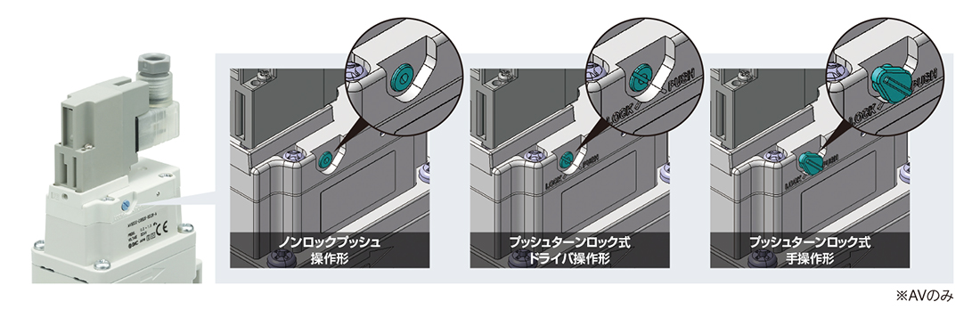 新製品情報：ソフトスタートアップバルブ AV□2000-A・3000-A・4000-A