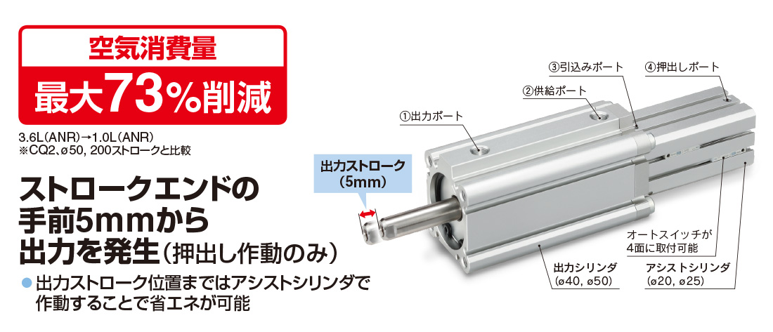 のコンパク SMC 薄型シリンダ CQ2シリーズ シリンダ基本形 複動式 片ロッド オートスイッチ用磁石付 両端タップ ロッド先端めねじ