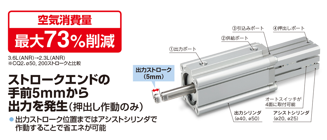 CKD CKD 空圧バルブ4Gシリーズ用サブプレート M4GB2-CL8-T30-7 - 物流