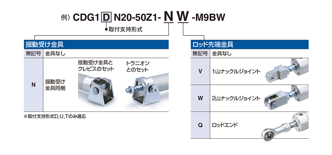 搬入設置サービス付 CKD スーパーマイクロＣＹＬピストンロッド組立 SCM-T-100B-935-PST-ROD-ASSY 