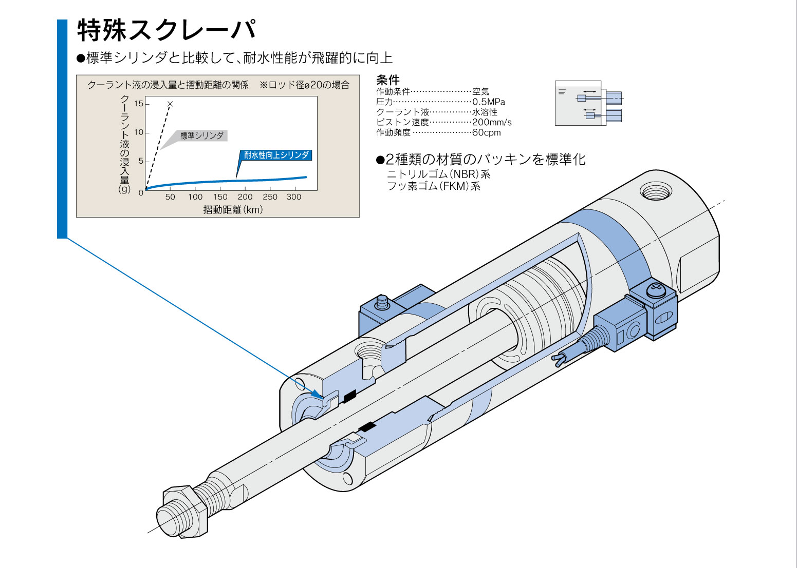 SMC-WEBカタログ-耐環境仕様シリンダ