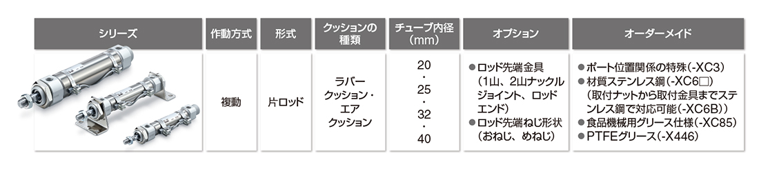 超熱 ＳＭＣ エアシリンダ ＣＭ２シリーズ 標準形 複動式 片ロッド オートスイッチ付 〔品番:CDM2F40-75Z-H7CZ〕 2503880  送料別途見積り,法人 事業所限定